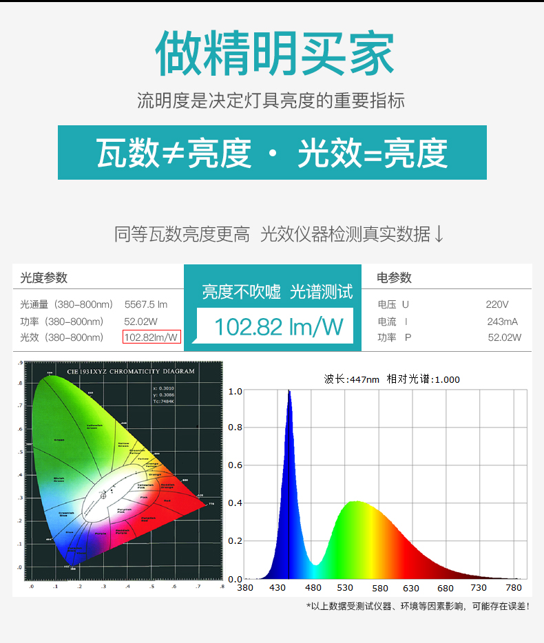 方形投光灯2